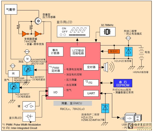 功能器件