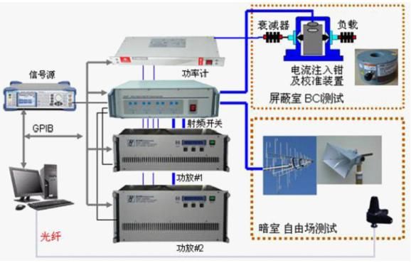 BCI(大電流注入法)