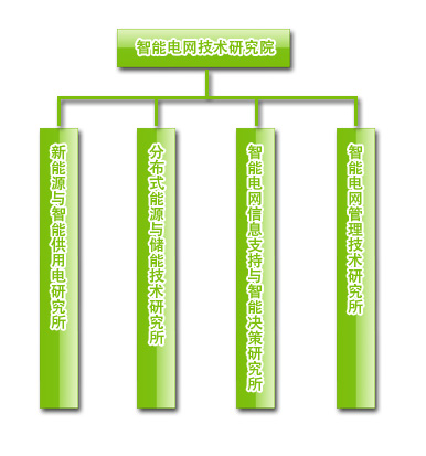 上海電力學院智慧型電網技術研究院