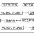 休謨機制