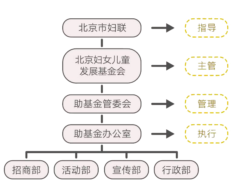 助基金