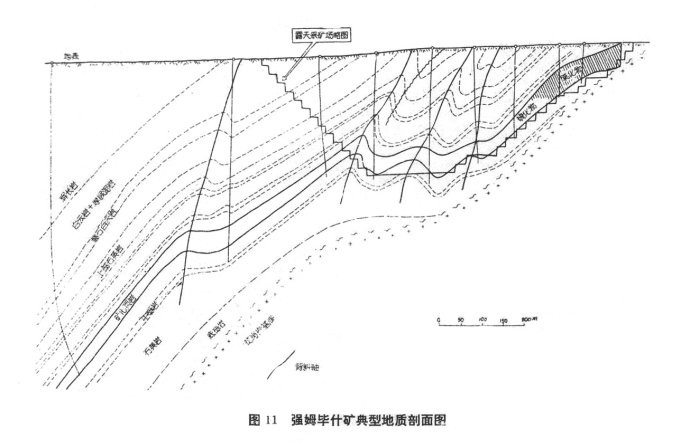 礦體底板等高線圖