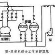 液化石油氣儲配站