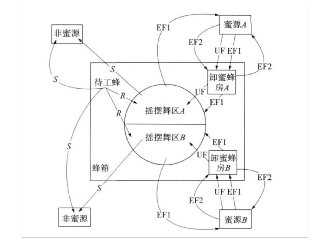 人工蜂群算法