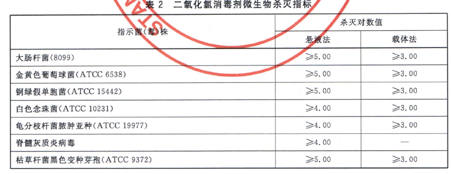 二氧化氯消毒劑衛生標準