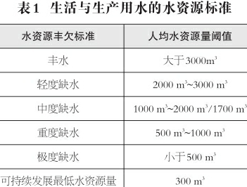 國務院辦公廳關於加快發展海水淡化產業的意見