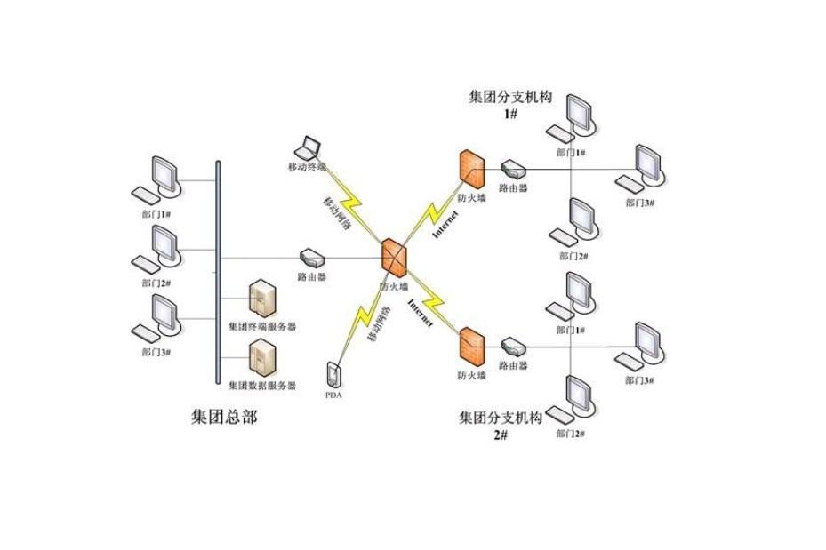 節點式網路圖