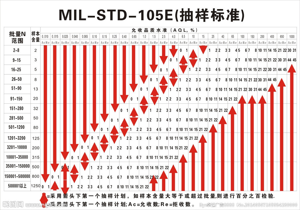 有意抽樣