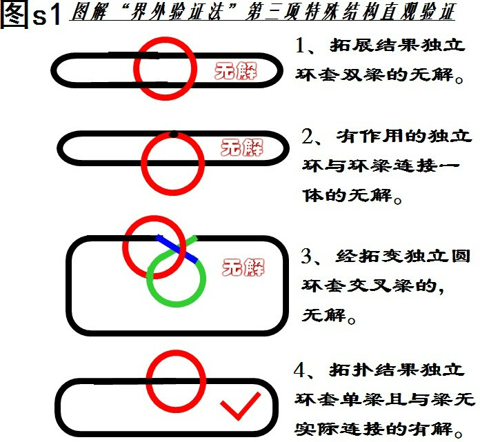 界外驗證法