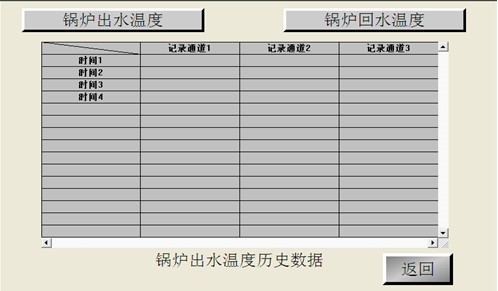 維控觸控螢幕鍋爐系統