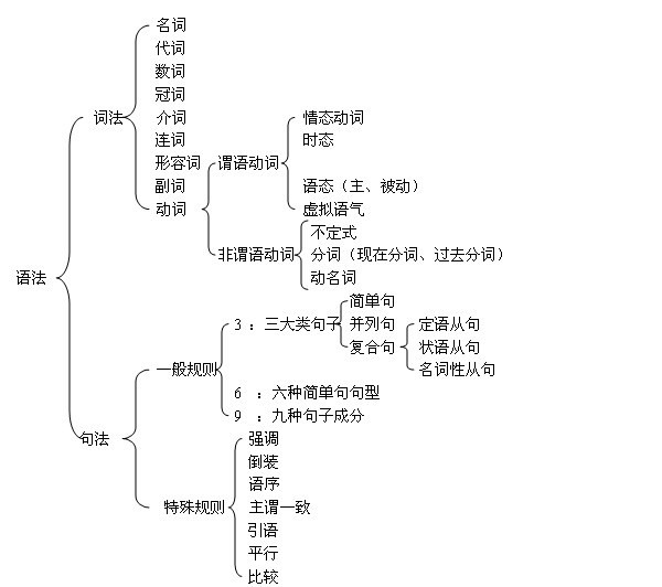 賓主謂結構