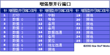 計算機並行連線埠