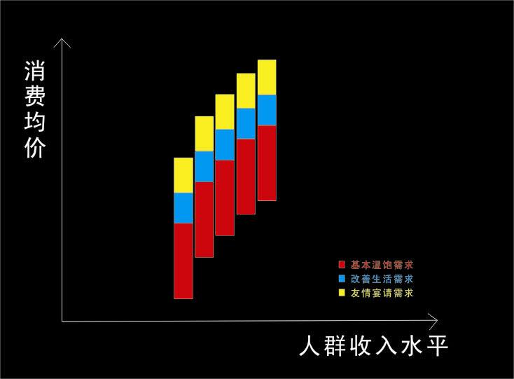 六子定位系統