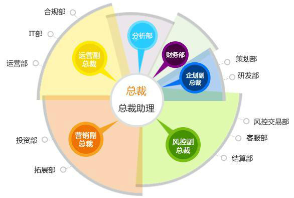 深圳前海益同石油化工投資有限公司