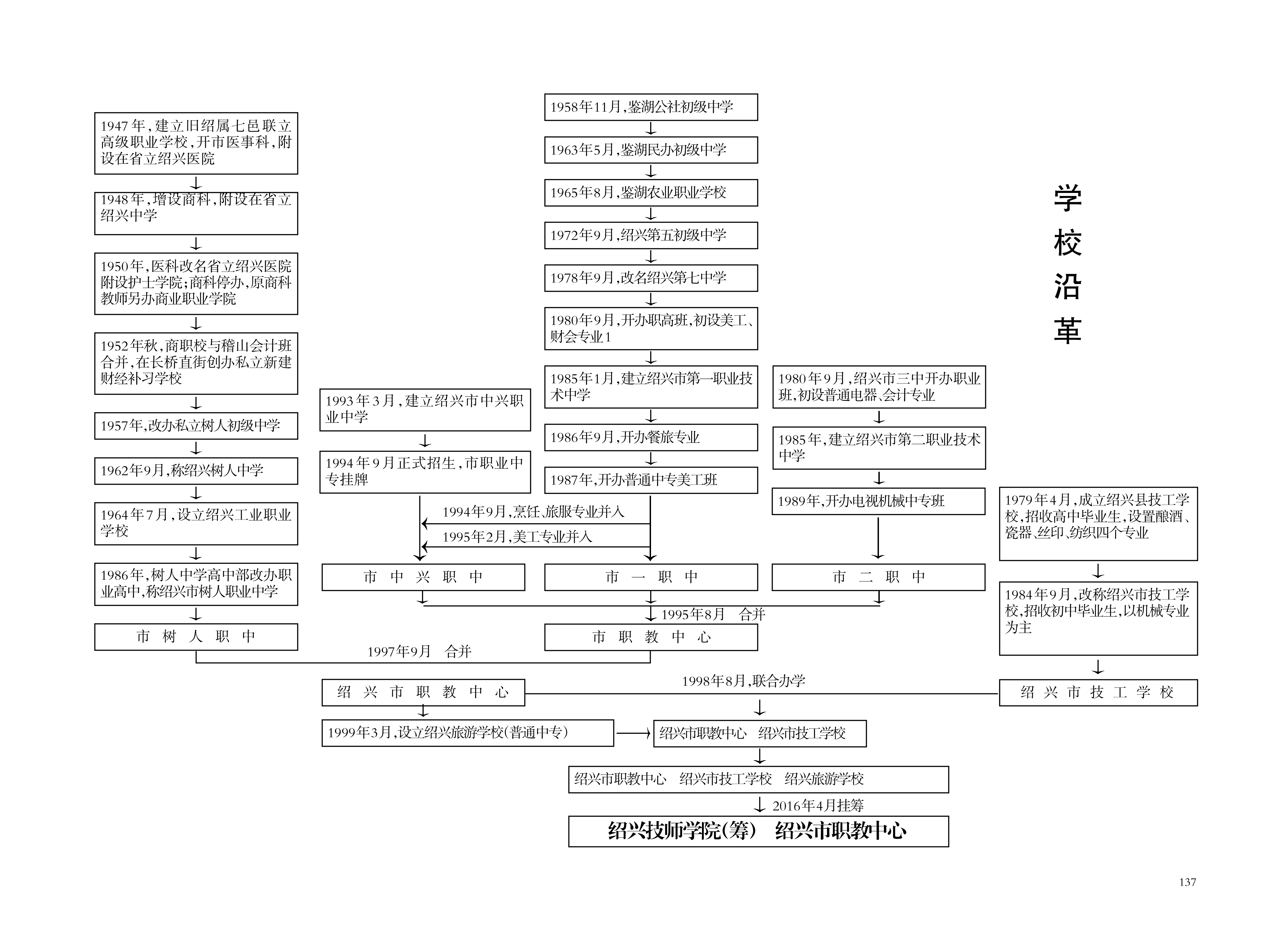 紹興技師學院