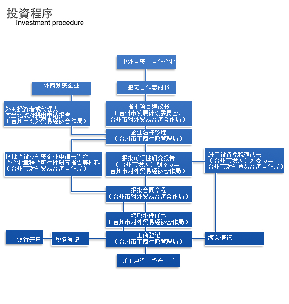 事件驅動型投資策略