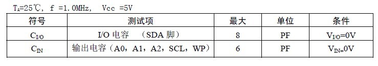 24c01外部存儲