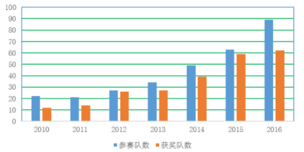 東北石油大學數學與統計學院