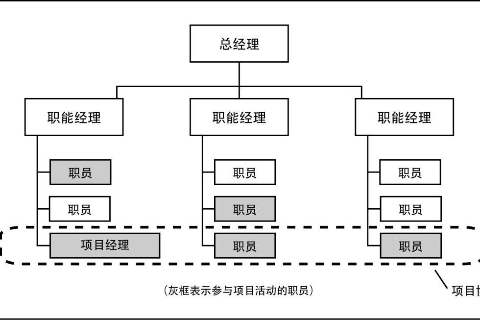 弱矩陣型組織