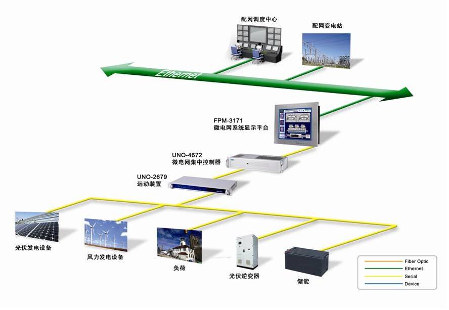 微電網平滑切換控制