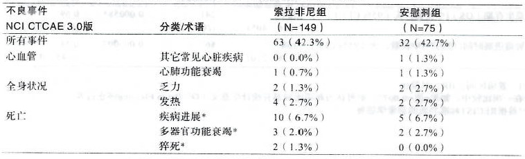 甲苯磺酸索拉非尼片