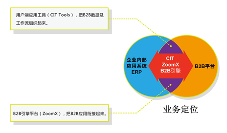 尊網商通