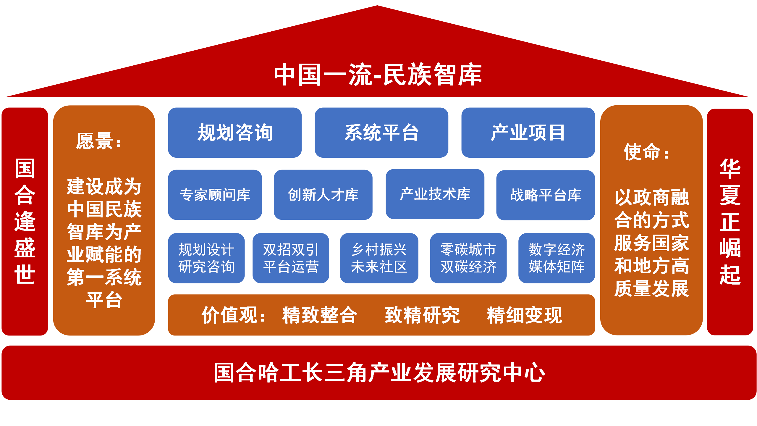 國合哈工長三角產業發展研究中心