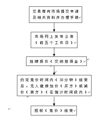 競價拍賣