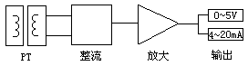 電量隔離感測器