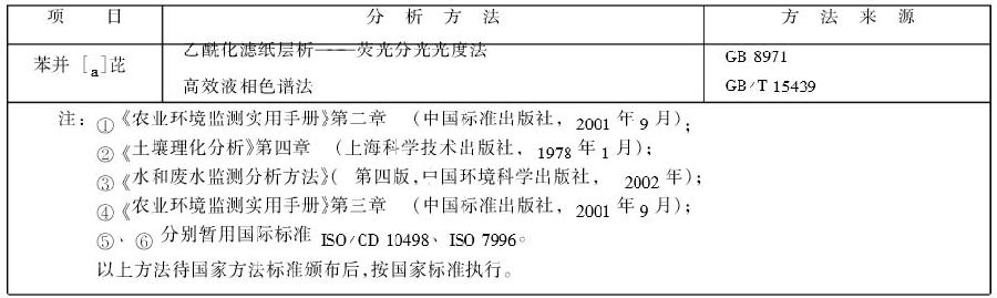 中華人民共和國國家標準：溫室蔬菜產地環境質量評價標準