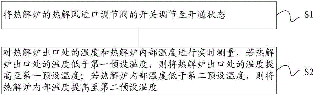 一種SCR脫硝系統熱解爐內部結晶脫落的預防方法