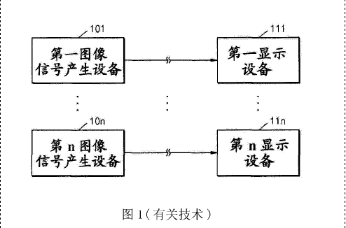 圖像系統