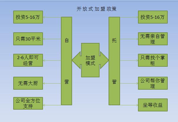 可可以力模式