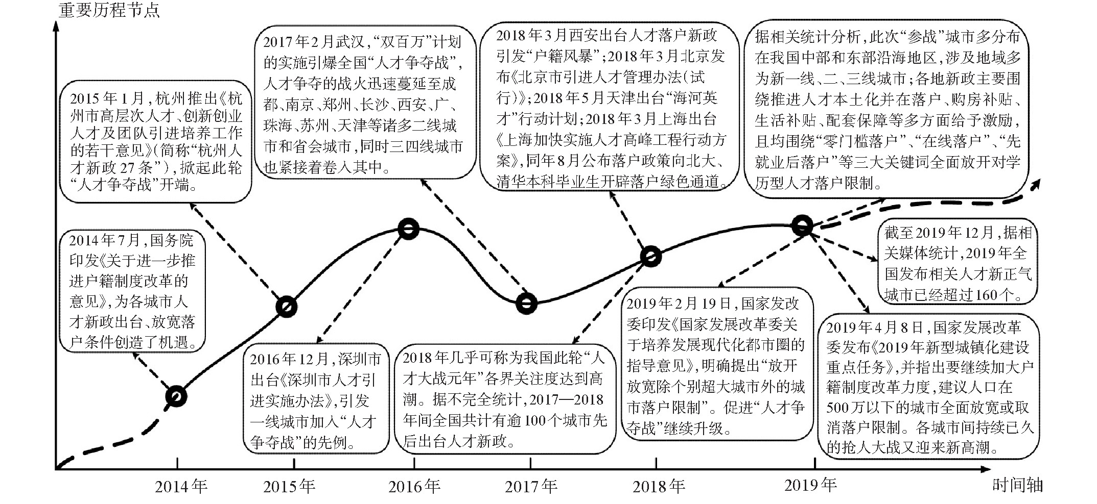 人才爭奪戰