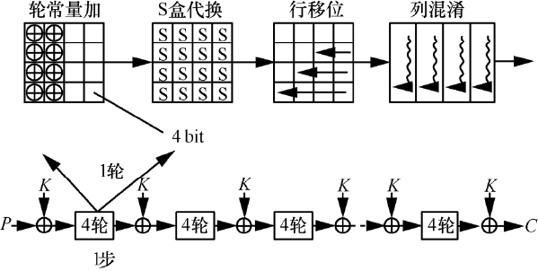 LED算法流程