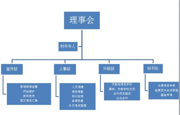 向陽花支教團