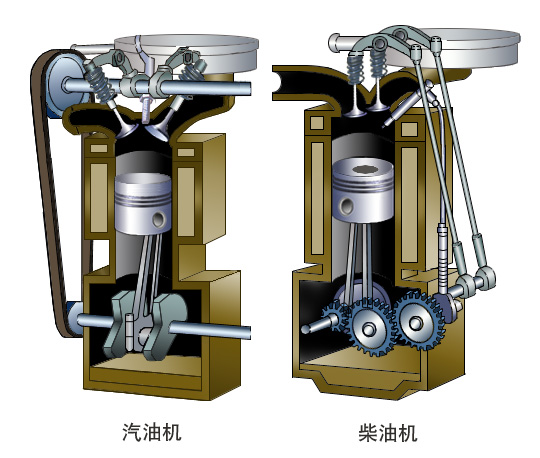 內燃機