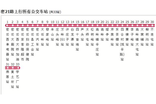 北京公交密21路