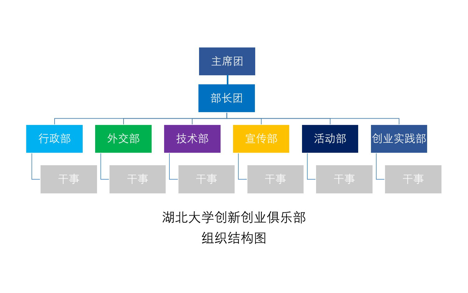 湖北大學創新創業俱樂部