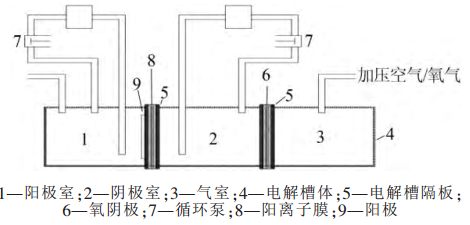 氧陰極為陰極的陽離子膜電解硫酸鈉裝置