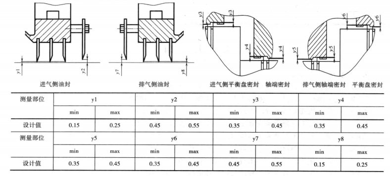 催化主風機組安裝工法