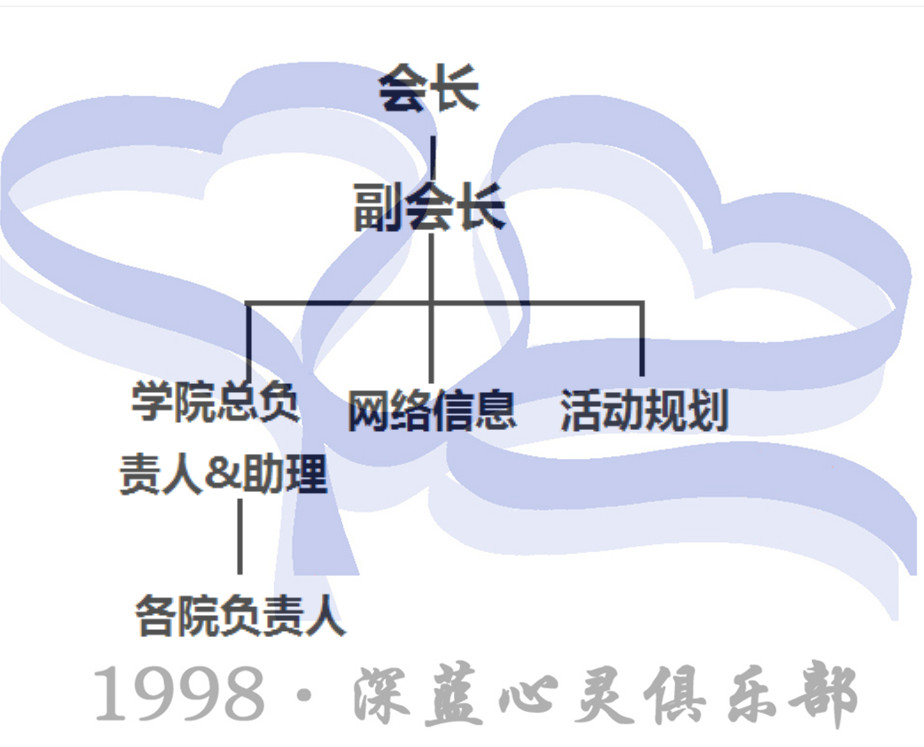 遼寧大學深藍心靈俱樂部(深藍（遼寧大學校級社團）)