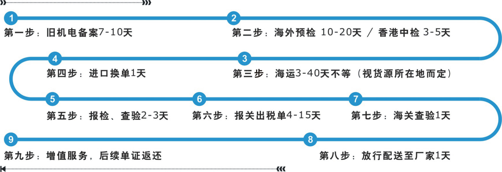 進口代理