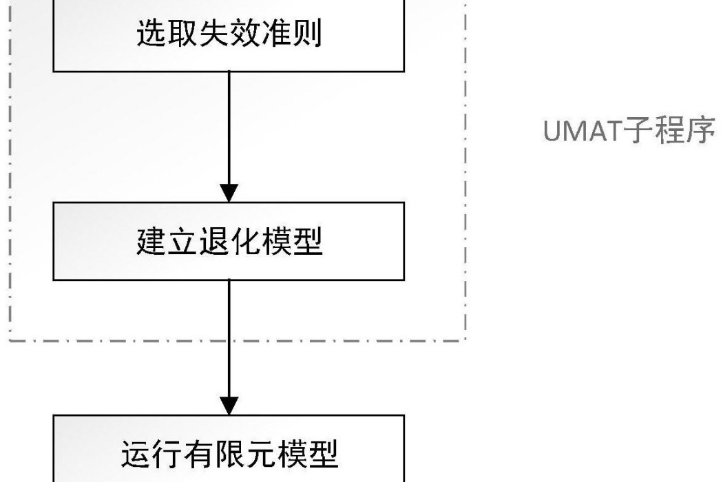 一種複合材料層合板開孔件極限載荷確定方法