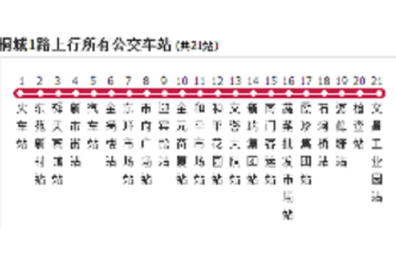 安慶桐城公交1路