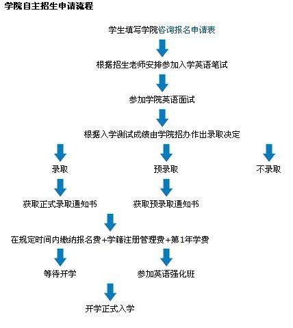 泰爾弗國際商學院