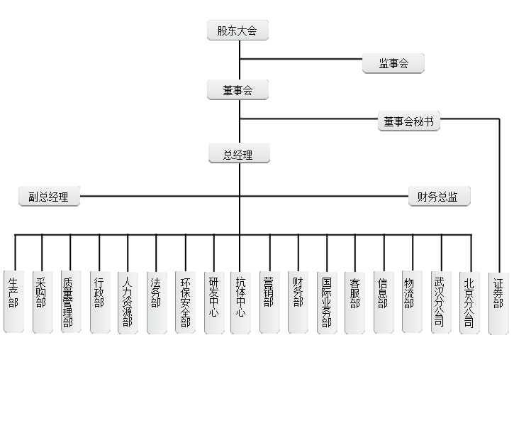 股份有限公司年度報告書