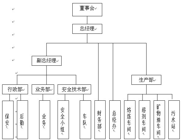 年度報告書制度