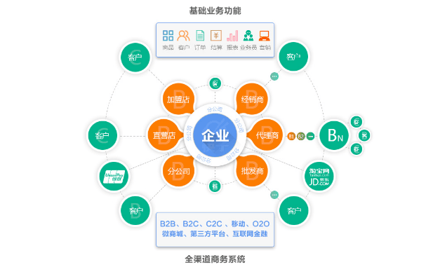 深圳市筷雲電子商務有限公司