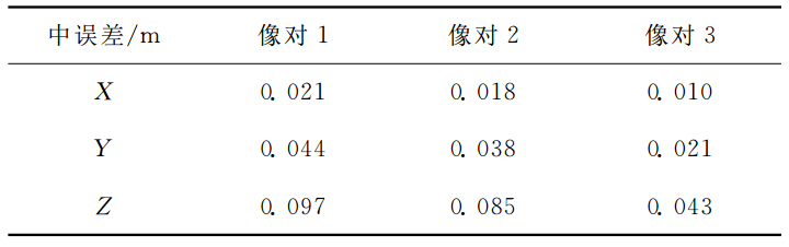 表3 實驗2統計結果